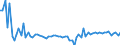 KN 08062090 /Exporte /Einheit = Preise (Euro/Tonne) /Partnerland: Ver.koenigreich(Nordirland) /Meldeland: Eur27_2020 /08062090:Weintrauben, Getrocknet (Ausg. Korinthen und Sultaninen)