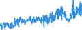 KN 08062090 /Exporte /Einheit = Preise (Euro/Tonne) /Partnerland: Estland /Meldeland: Eur27_2020 /08062090:Weintrauben, Getrocknet (Ausg. Korinthen und Sultaninen)