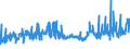 KN 08062090 /Exporte /Einheit = Preise (Euro/Tonne) /Partnerland: Russland /Meldeland: Eur27_2020 /08062090:Weintrauben, Getrocknet (Ausg. Korinthen und Sultaninen)