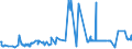 KN 08062090 /Exporte /Einheit = Preise (Euro/Tonne) /Partnerland: Serbien /Meldeland: Eur27_2020 /08062090:Weintrauben, Getrocknet (Ausg. Korinthen und Sultaninen)