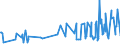 KN 08062090 /Exporte /Einheit = Preise (Euro/Tonne) /Partnerland: Marokko /Meldeland: Eur27_2020 /08062090:Weintrauben, Getrocknet (Ausg. Korinthen und Sultaninen)