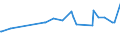 KN 08062090 /Exporte /Einheit = Preise (Euro/Tonne) /Partnerland: Mauretanien /Meldeland: Eur27_2020 /08062090:Weintrauben, Getrocknet (Ausg. Korinthen und Sultaninen)