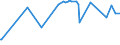 KN 08062090 /Exporte /Einheit = Preise (Euro/Tonne) /Partnerland: Burkina Faso /Meldeland: Eur27_2020 /08062090:Weintrauben, Getrocknet (Ausg. Korinthen und Sultaninen)