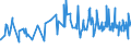 KN 08062090 /Exporte /Einheit = Preise (Euro/Tonne) /Partnerland: Kap Verde /Meldeland: Eur27_2020 /08062090:Weintrauben, Getrocknet (Ausg. Korinthen und Sultaninen)