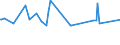 KN 08062090 /Exporte /Einheit = Preise (Euro/Tonne) /Partnerland: Guinea /Meldeland: Eur27_2020 /08062090:Weintrauben, Getrocknet (Ausg. Korinthen und Sultaninen)