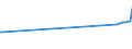 KN 08062090 /Exporte /Einheit = Preise (Euro/Tonne) /Partnerland: Sierra Leone /Meldeland: Eur27_2020 /08062090:Weintrauben, Getrocknet (Ausg. Korinthen und Sultaninen)