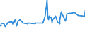KN 08062090 /Exporte /Einheit = Preise (Euro/Tonne) /Partnerland: Benin /Meldeland: Eur27_2020 /08062090:Weintrauben, Getrocknet (Ausg. Korinthen und Sultaninen)