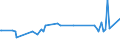 KN 08062090 /Exporte /Einheit = Preise (Euro/Tonne) /Partnerland: Zentralaf.republik /Meldeland: Eur27_2020 /08062090:Weintrauben, Getrocknet (Ausg. Korinthen und Sultaninen)