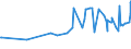 KN 08062090 /Exporte /Einheit = Preise (Euro/Tonne) /Partnerland: Kongo /Meldeland: Eur27_2020 /08062090:Weintrauben, Getrocknet (Ausg. Korinthen und Sultaninen)