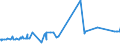 KN 08062090 /Exporte /Einheit = Preise (Euro/Tonne) /Partnerland: Mauritius /Meldeland: Eur27_2020 /08062090:Weintrauben, Getrocknet (Ausg. Korinthen und Sultaninen)