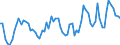 CN 0806 /Exports /Unit = Prices (Euro/ton) /Partner: United Kingdom(Northern Ireland) /Reporter: Eur27_2020 /0806:Grapes, Fresh or Dried