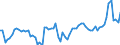 CN 0806 /Exports /Unit = Prices (Euro/ton) /Partner: United Kingdom(Excluding Northern Ireland) /Reporter: Eur27_2020 /0806:Grapes, Fresh or Dried
