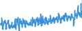 CN 0806 /Exports /Unit = Prices (Euro/ton) /Partner: Luxembourg /Reporter: Eur27_2020 /0806:Grapes, Fresh or Dried