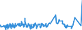 CN 0806 /Exports /Unit = Prices (Euro/ton) /Partner: Algeria /Reporter: Eur27_2020 /0806:Grapes, Fresh or Dried