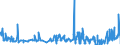 CN 0806 /Exports /Unit = Prices (Euro/ton) /Partner: Cameroon /Reporter: Eur27_2020 /0806:Grapes, Fresh or Dried