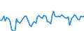KN 08071100 /Exporte /Einheit = Preise (Euro/Tonne) /Partnerland: Ver.koenigreich(Nordirland) /Meldeland: Eur27_2020 /08071100:Wassermelonen, Frisch