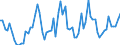 KN 08071100 /Exporte /Einheit = Preise (Euro/Tonne) /Partnerland: Ver.koenigreich(Ohne Nordirland) /Meldeland: Eur27_2020 /08071100:Wassermelonen, Frisch