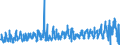 KN 08071100 /Exporte /Einheit = Preise (Euro/Tonne) /Partnerland: Belgien /Meldeland: Eur27_2020 /08071100:Wassermelonen, Frisch
