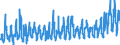 KN 08071100 /Exporte /Einheit = Preise (Euro/Tonne) /Partnerland: Schweden /Meldeland: Eur27_2020 /08071100:Wassermelonen, Frisch
