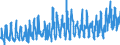 KN 08071100 /Exporte /Einheit = Preise (Euro/Tonne) /Partnerland: Schweiz /Meldeland: Eur27_2020 /08071100:Wassermelonen, Frisch