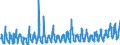 KN 08071100 /Exporte /Einheit = Preise (Euro/Tonne) /Partnerland: Lettland /Meldeland: Eur27_2020 /08071100:Wassermelonen, Frisch