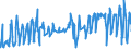 KN 08071100 /Exporte /Einheit = Preise (Euro/Tonne) /Partnerland: Albanien /Meldeland: Eur27_2020 /08071100:Wassermelonen, Frisch