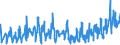 KN 08071100 /Exporte /Einheit = Preise (Euro/Tonne) /Partnerland: Weissrussland /Meldeland: Eur27_2020 /08071100:Wassermelonen, Frisch