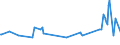 KN 08071100 /Exporte /Einheit = Preise (Euro/Tonne) /Partnerland: Armenien /Meldeland: Eur27_2020 /08071100:Wassermelonen, Frisch