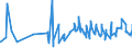 KN 08071100 /Exporte /Einheit = Preise (Euro/Tonne) /Partnerland: Aserbaidschan /Meldeland: Eur27_2020 /08071100:Wassermelonen, Frisch
