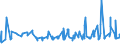 KN 08071100 /Exporte /Einheit = Preise (Euro/Tonne) /Partnerland: Marokko /Meldeland: Eur27_2020 /08071100:Wassermelonen, Frisch