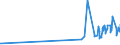 KN 08071100 /Exporte /Einheit = Preise (Euro/Tonne) /Partnerland: Elfenbeink. /Meldeland: Eur27_2020 /08071100:Wassermelonen, Frisch