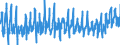 CN 08071900 /Exports /Unit = Prices (Euro/ton) /Partner: Italy /Reporter: Eur27_2020 /08071900:Fresh Melons (Excl. Watermelons)