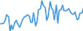 CN 08071900 /Exports /Unit = Prices (Euro/ton) /Partner: United Kingdom(Northern Ireland) /Reporter: Eur27_2020 /08071900:Fresh Melons (Excl. Watermelons)