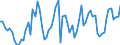 CN 08071900 /Exports /Unit = Prices (Euro/ton) /Partner: United Kingdom(Excluding Northern Ireland) /Reporter: Eur27_2020 /08071900:Fresh Melons (Excl. Watermelons)