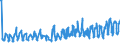 CN 08071900 /Exports /Unit = Prices (Euro/ton) /Partner: Canary /Reporter: Eur27_2020 /08071900:Fresh Melons (Excl. Watermelons)