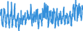 CN 08071900 /Exports /Unit = Prices (Euro/ton) /Partner: Cape Verde /Reporter: Eur27_2020 /08071900:Fresh Melons (Excl. Watermelons)