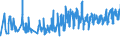 CN 08071900 /Exports /Unit = Prices (Euro/ton) /Partner: Equat.guinea /Reporter: Eur27_2020 /08071900:Fresh Melons (Excl. Watermelons)