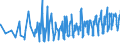 CN 08071900 /Exports /Unit = Prices (Euro/ton) /Partner: S.tome /Reporter: Eur27_2020 /08071900:Fresh Melons (Excl. Watermelons)