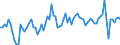 CN 0807 /Exports /Unit = Prices (Euro/ton) /Partner: United Kingdom(Northern Ireland) /Reporter: Eur27_2020 /0807:Melons, Incl. Watermelons, and Papaws `papayas`, Fresh