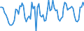 CN 0807 /Exports /Unit = Prices (Euro/ton) /Partner: United Kingdom(Excluding Northern Ireland) /Reporter: Eur27_2020 /0807:Melons, Incl. Watermelons, and Papaws `papayas`, Fresh