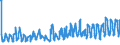 CN 0807 /Exports /Unit = Prices (Euro/ton) /Partner: Canary /Reporter: Eur27_2020 /0807:Melons, Incl. Watermelons, and Papaws `papayas`, Fresh