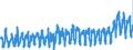CN 0807 /Exports /Unit = Prices (Euro/ton) /Partner: Finland /Reporter: Eur27_2020 /0807:Melons, Incl. Watermelons, and Papaws `papayas`, Fresh