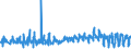 CN 0807 /Exports /Unit = Prices (Euro/ton) /Partner: Ukraine /Reporter: Eur27_2020 /0807:Melons, Incl. Watermelons, and Papaws `papayas`, Fresh