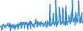 CN 0807 /Exports /Unit = Prices (Euro/ton) /Partner: Russia /Reporter: Eur27_2020 /0807:Melons, Incl. Watermelons, and Papaws `papayas`, Fresh
