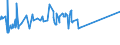 CN 0807 /Exports /Unit = Prices (Euro/ton) /Partner: Egypt /Reporter: Eur27_2020 /0807:Melons, Incl. Watermelons, and Papaws `papayas`, Fresh
