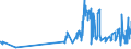 CN 0807 /Exports /Unit = Prices (Euro/ton) /Partner: Mauritania /Reporter: Eur27_2020 /0807:Melons, Incl. Watermelons, and Papaws `papayas`, Fresh