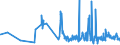 CN 0807 /Exports /Unit = Prices (Euro/ton) /Partner: Ghana /Reporter: Eur27_2020 /0807:Melons, Incl. Watermelons, and Papaws `papayas`, Fresh