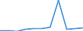 KN 08081010 /Exporte /Einheit = Preise (Euro/Tonne) /Partnerland: Belgien/Luxemburg /Meldeland: Eur27 /08081010:MostÃ¤pfel, Frisch, Lose GeschÃ¼ttet Ohne Zwischenlagen, vom 16. September bis 15. Dezember