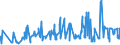 KN 08081010 /Exporte /Einheit = Preise (Euro/Tonne) /Partnerland: Daenemark /Meldeland: Eur27_2020 /08081010:Mostäpfel, Frisch, Lose Geschüttet Ohne Zwischenlagen, vom 16. September bis 15. Dezember