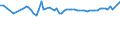 KN 08081010 /Exporte /Einheit = Preise (Euro/Tonne) /Partnerland: Ver.koenigreich(Nordirland) /Meldeland: Eur27_2020 /08081010:MostÃ¤pfel, Frisch, Lose GeschÃ¼ttet Ohne Zwischenlagen, vom 16. September bis 15. Dezember